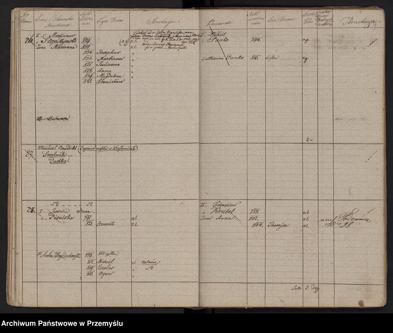 image.from.unit.number "[Spis mieszkańców - miasto]"