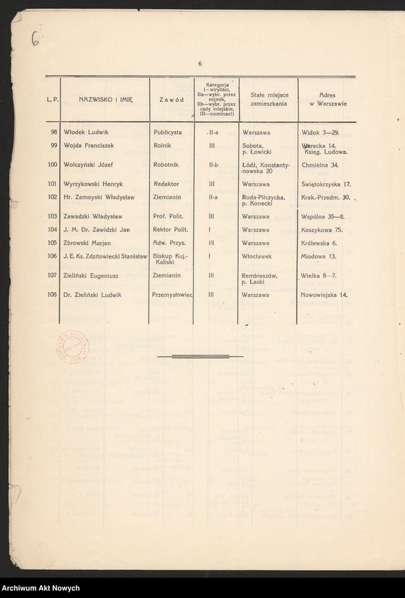 image.from.unit.number "Lista członków."