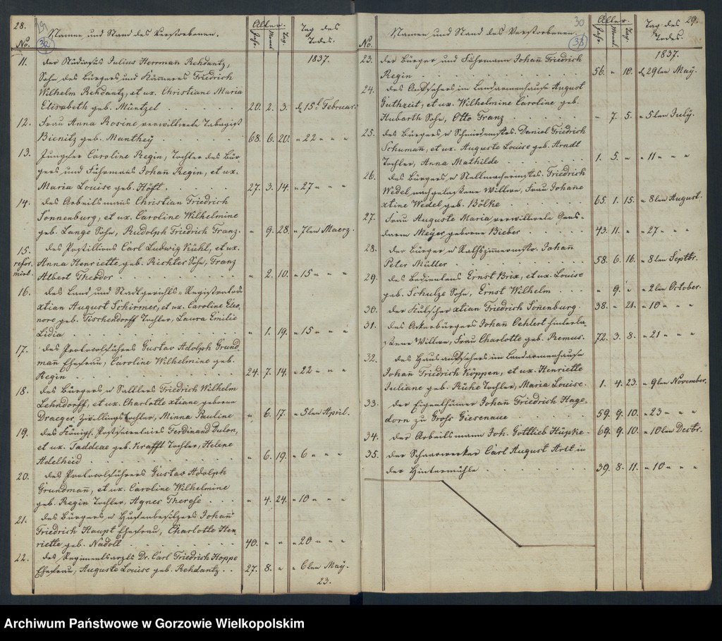 image.from.unit.number "Duplikate der Hauptkirche zu Landsberg an der Warthe (zawiera też księgi zgonów Konkordienkirche z lat 1837-1839)"