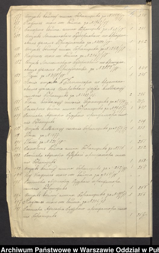 image.from.unit.number "O urządzaniu chłopów byłej rządowej wsi kolonialnej Brańszczyk, gm. Brańszczyk, wchodzącej przy opublikowaniu ważnych dekretów z dnia 19 lutego, 12 marca 1864 r. (Skład prywatnej własności Brańszczyk podległej Eieklie Rapackiej cz.1)"