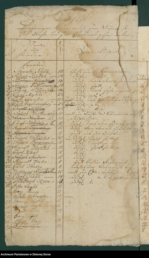 image.from.unit.number "Alljähriges Verzeichniß der Kinder, welche zum ersten Hl. Abendmahle gegengen sind, bei hiesieger Stadtpfarrkirche [Wykaz dzieci mających przystąpić do pierszej komunii św. w parafii p. w. św. Mikołaja w Głogowie]"