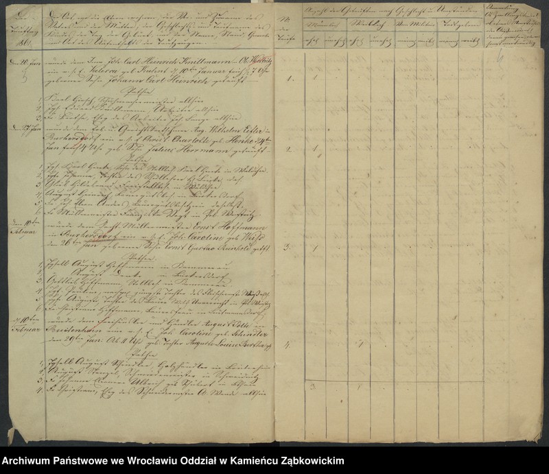 image.from.unit.number "Amtsgericht Schweidnitz Duplicate der Kirchenbücher der katholische und evang. Kirche von Ober Weistritz"