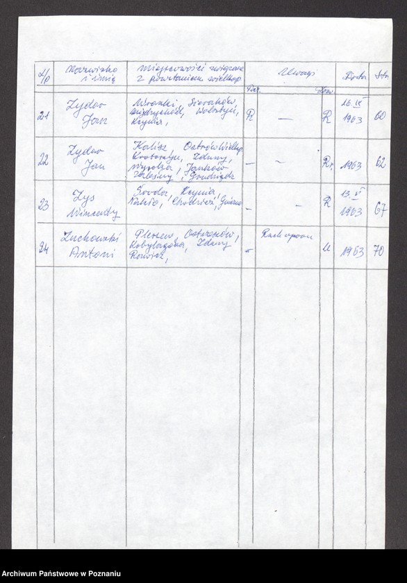 Obraz 13 z jednostki "Życiorysy powstańców wielkopolskich: Z - tom ll /Zenker Florian - Zuchowski Antoni/."