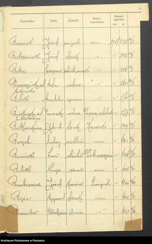 Obraz 8 z jednostki "Spis alfabetyczny zgonów za 1937"