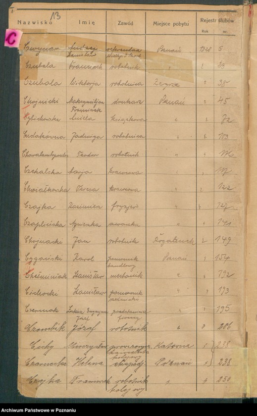 Obraz 15 z jednostki "Spis alfabetyczny małżeństw za 1928"