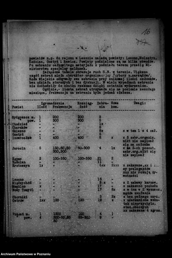 Obraz 20 z jednostki "Sprawozdania miesięczne z polskiego legalnego ruchu politycznego za czas od stycznia do grudnia 1936 r."