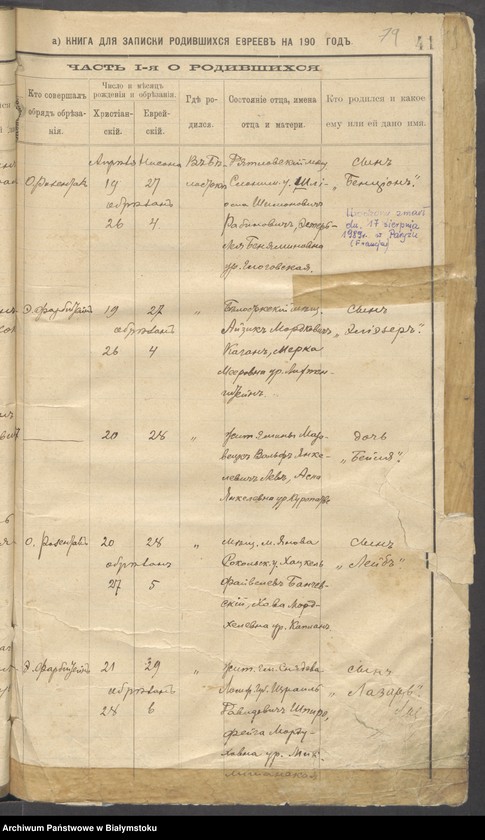 image.from.collection.number "Znane osobistości w białostockich aktach metrykalnych111"