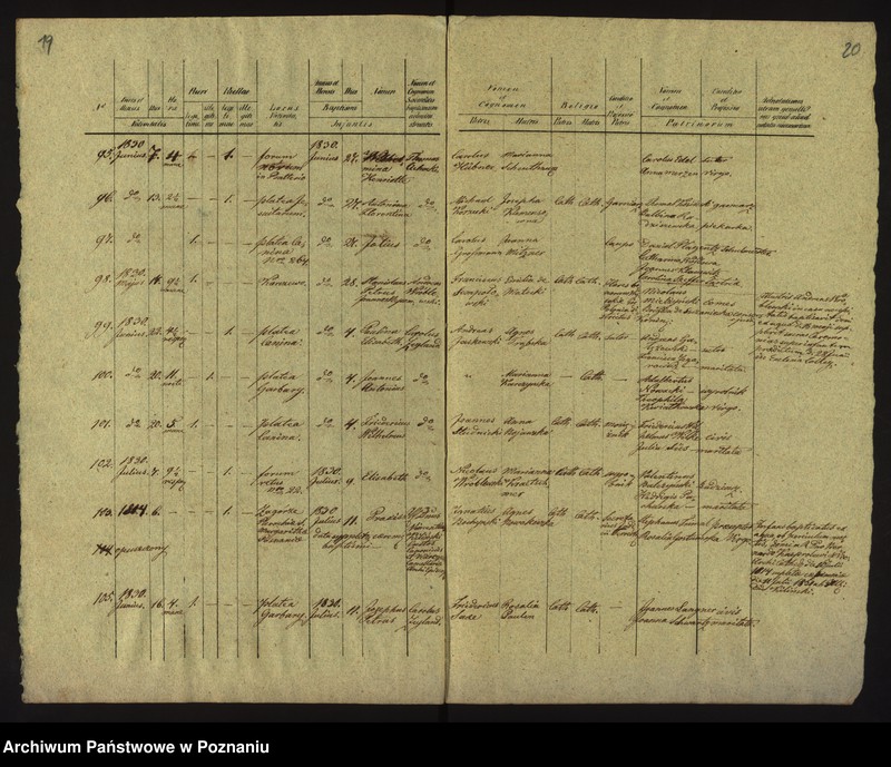 Obraz 13 z jednostki "Księga urodzin"