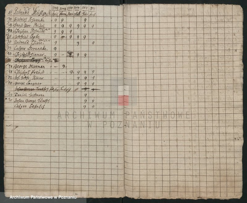 Obraz 19 z jednostki "Einguartierung - Rastanten von Hausleuten im Mittagteil der Stadt Lissa; język niemiecki"