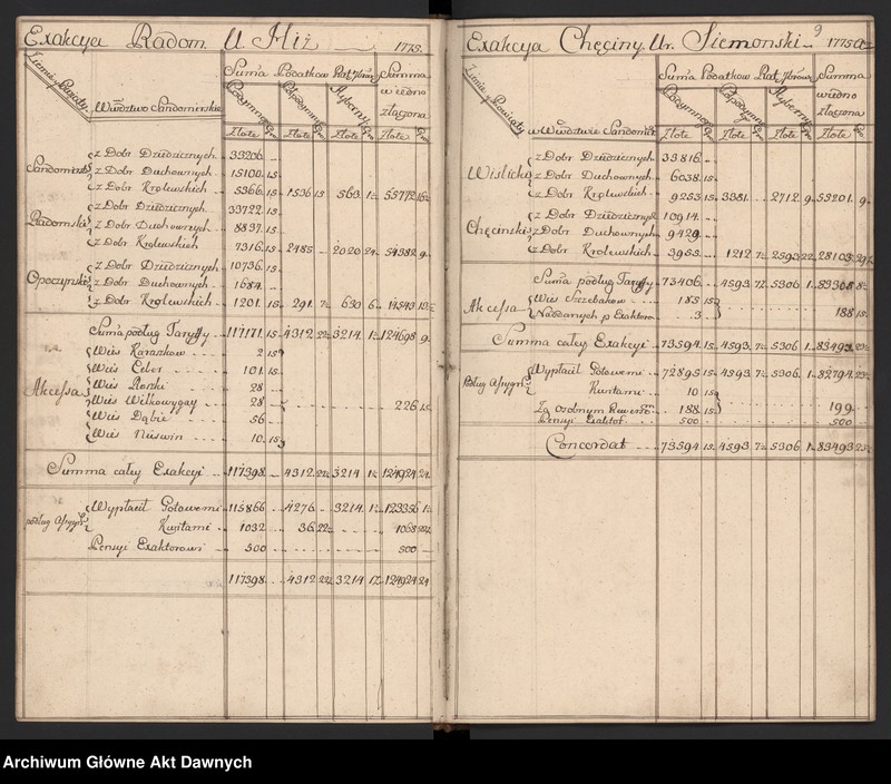 image.from.unit.number "Rachunki poborców z terenów całej Rzeczypospolitej."