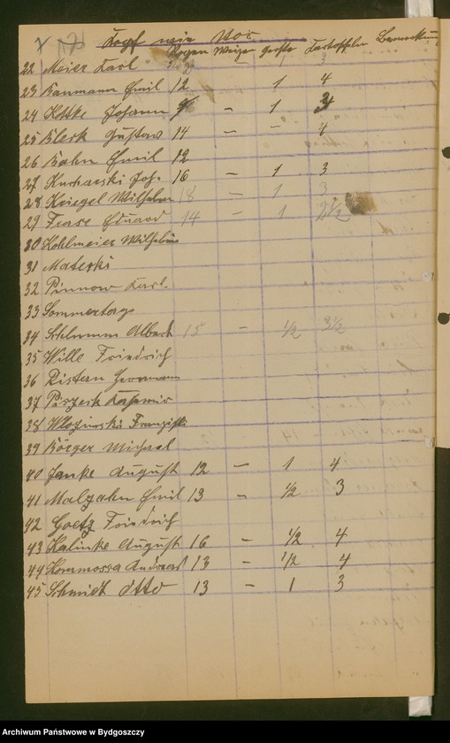 image.from.unit.number "[Rada Ludowa na powiat złotowski - część wschodnia, korespondencja z radami miejscowymi i obwodami]"