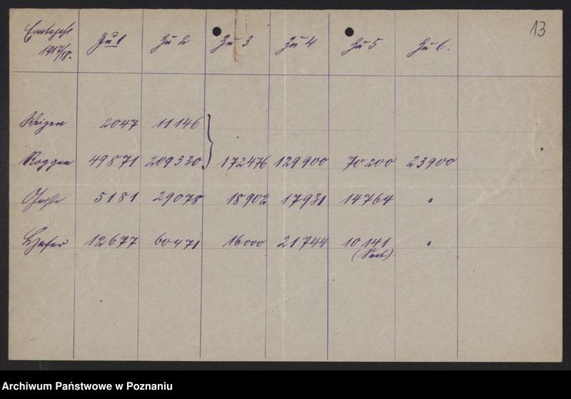Obraz 14 z jednostki "[Statystyka zasiewów] - wykazy powiatowe"