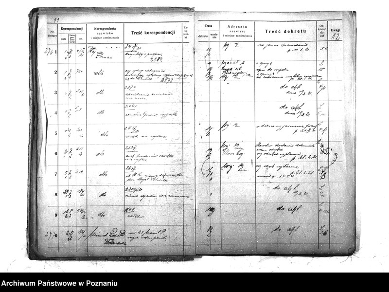 Obraz 9 z jednostki "Wydział Weterynaryjny [6 - c] Dziennik Wydział III 1921 r. Min. b. Dziel. Prusk. Od nr. 2711 - 4066"