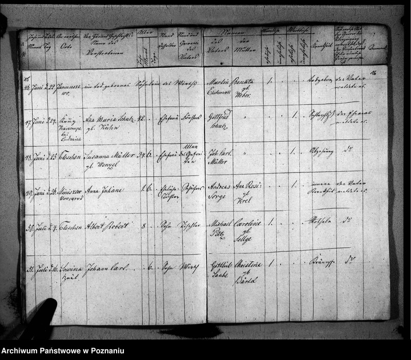 image.from.unit.number "Duplikat der Verstorbenen"