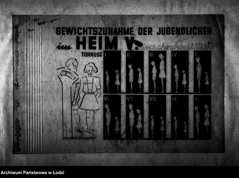 Obraz 9 z jednostki "[Album poświęcony sprawom specjalnych przydziałów żywnościowych]"