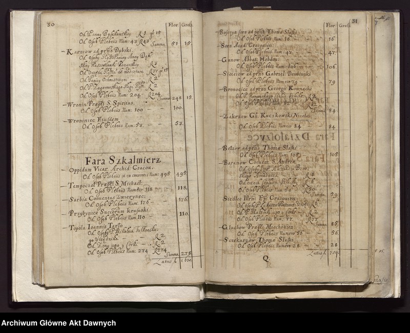 image.from.unit.number "Rejestry pogłównego generalnego woj. krakowskiego i poznańskiego."