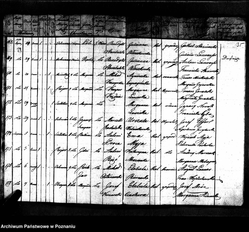 image.from.unit.number "Duplikaty zaślubionych, urodzonych, zmarłych"