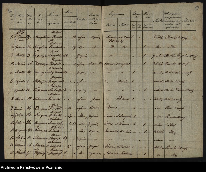 image.from.unit.number "Liber baptisatorum, copulatorum, et mortuorum"