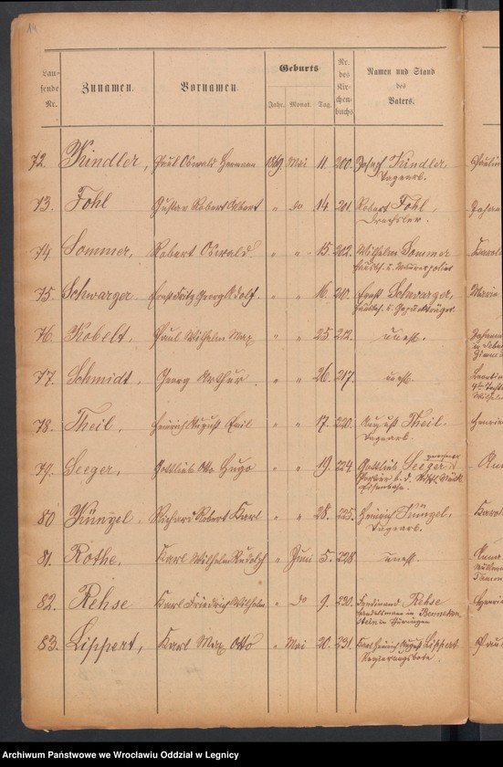 image.from.unit.number "Geburts-Liste zur Militair Stammrolle"