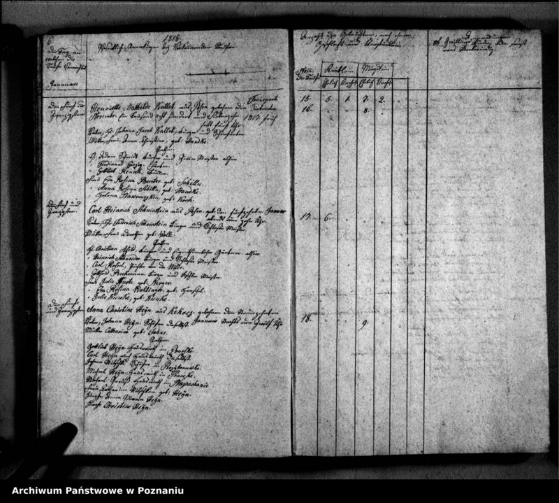 image.from.unit.number "Verzeichnis der Getauften, Getrauten, Verstorbenen"