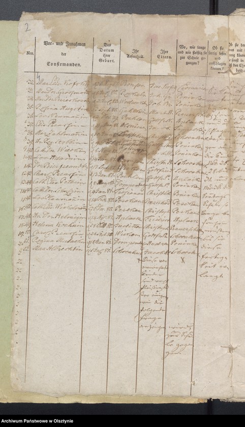 image.from.unit.number "Tabelle der Confirmanden"