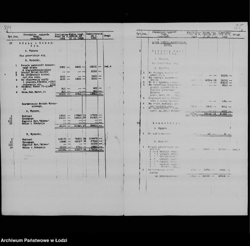 Obraz 16 z jednostki "Zamierzenia skarbowe na rok 1929"