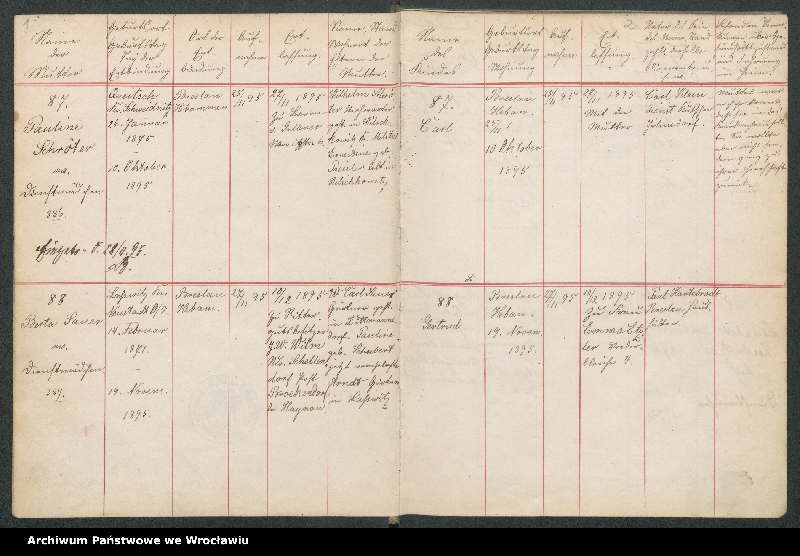 image.from.unit.number "Aufnahmebücher des früh. Kiserl. Kinderheims in Gräbschen"