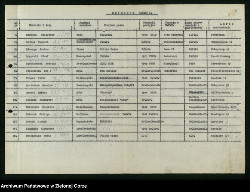 image.from.unit.number "Wykazy członków Komitetów Obwodowych Frontu Narodowego w Zielonej Górze"