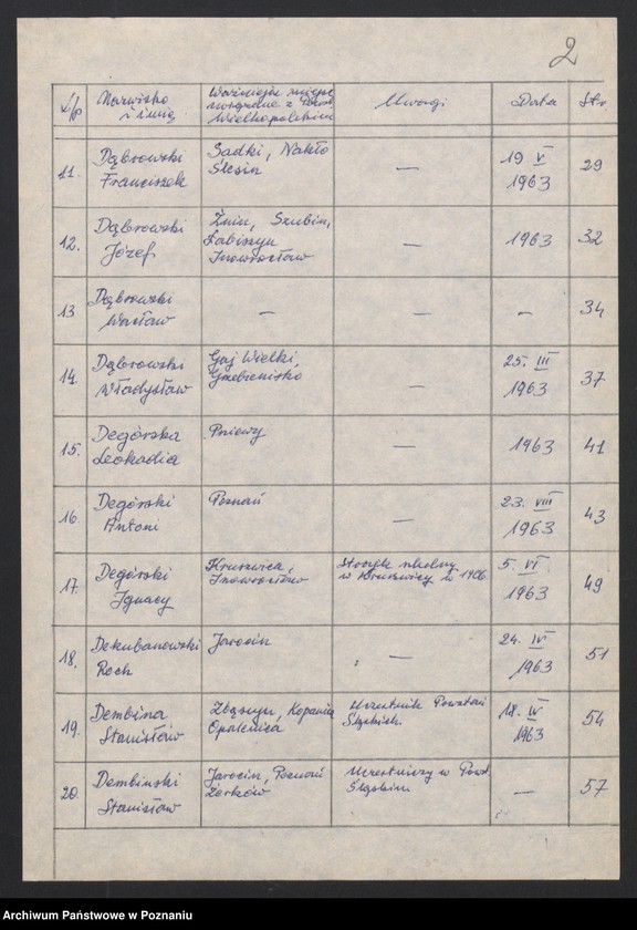 Obraz 11 z jednostki "Życiorysy powstańców wielkopolskich: D - tom l /Dajerling Feliks - Dłużak Jan/."