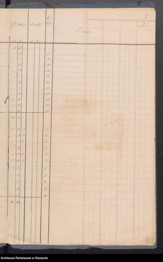 image.from.unit.number "Rechnung der Kirchen Kasse zu Sorqiutten"
