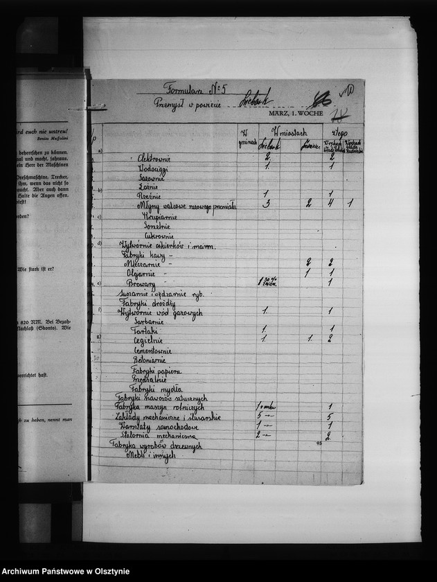 image.from.unit.number "Statystyka pow. Lidzbark"