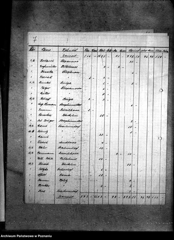 Obraz 12 z jednostki "Sztuczne nawozy zaprzedane w czasie od 1.10.17 - 1.4.1918"