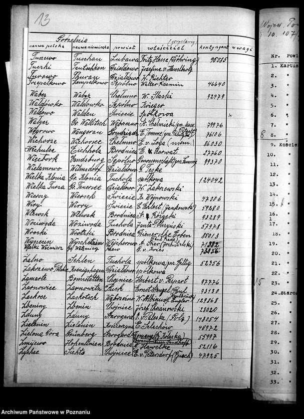 Obraz 17 z jednostki "Statystyka zakładów przemysłowych"