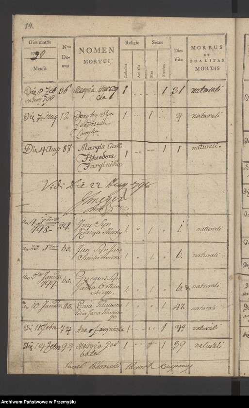 image.from.unit.number "[Księga zgonów - wieś Krzywcza]"