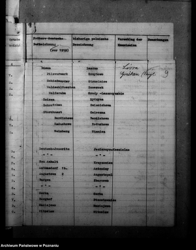 Obraz 13 z jednostki "Zmiany nazw miejscowości w powiecie leszczyńskim"