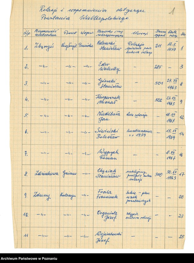 Obraz 9 z jednostki "Relacje i wspomnienia dotyczące powstania wielkopolskiego: 1. Zbąszyń, powiat Nowy Tomyśl, województwo poznańskie, 2. Zdziechowa, powiat Gniezno, województwo poznańskie, 3. Zduny, powiat Krotoszyn, województwo poznańskie."