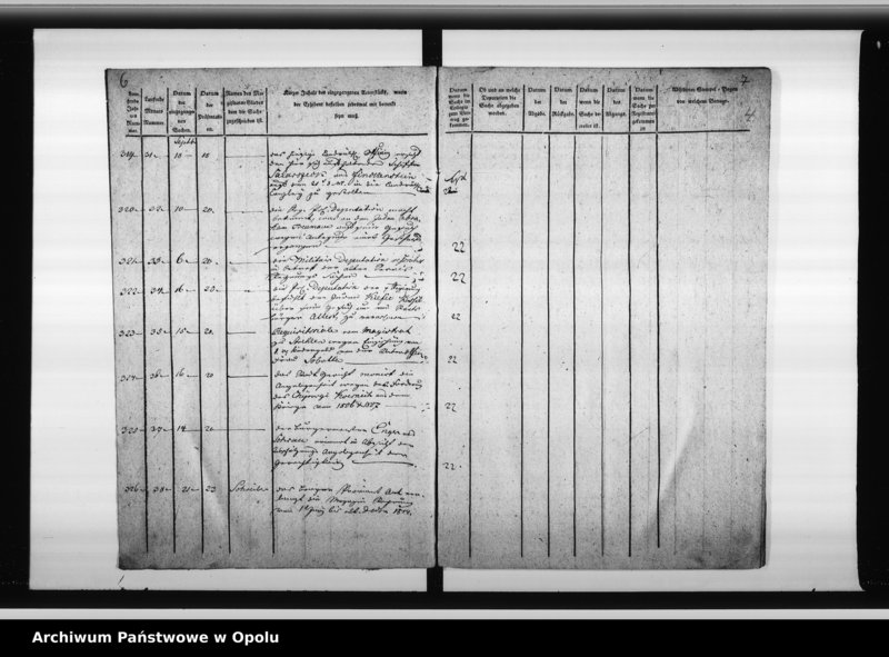 Obraz 6 z jednostki "Journal über sämmtliche beim Magistrat zu Oppeln eingehende Dienstsachen"