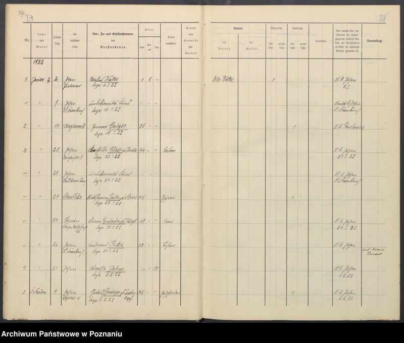 Obraz 17 z jednostki "Sterbenbuch"