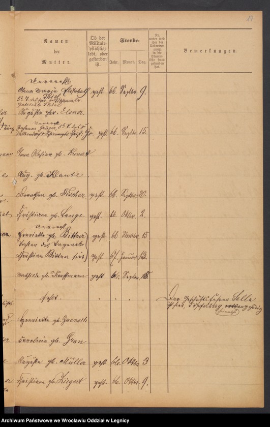 image.from.unit.number "Geburts-Liste zur Militair Stammrolle"