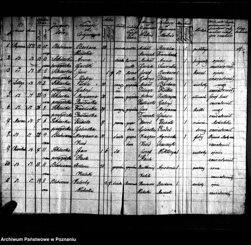 image.from.unit.number "Duplikaty zaślubionych, urodzonych, zmarłych"