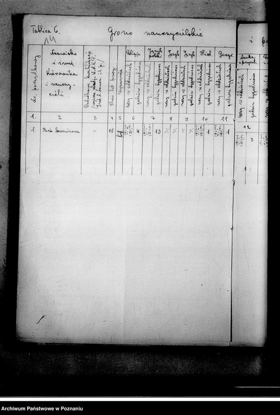 Obraz 18 z jednostki "Prywatna Szkoła Powszechna A. Wyganowskiej w Warszówce powiat Kalisz"