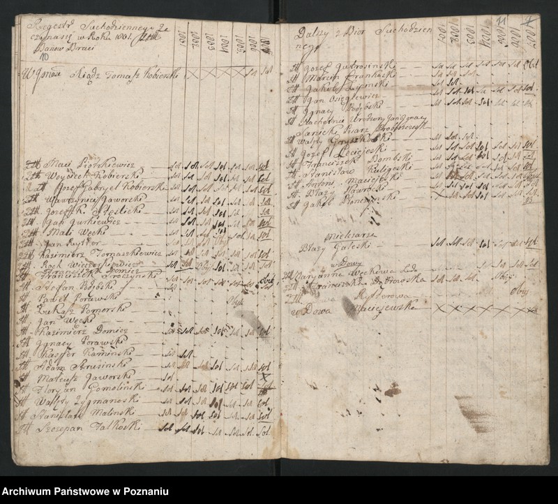 image.from.unit.number "Książka suchodzienna świętej pamięci braci i sióstr bractwa S.Trójcy i oraz piwowarskiego"