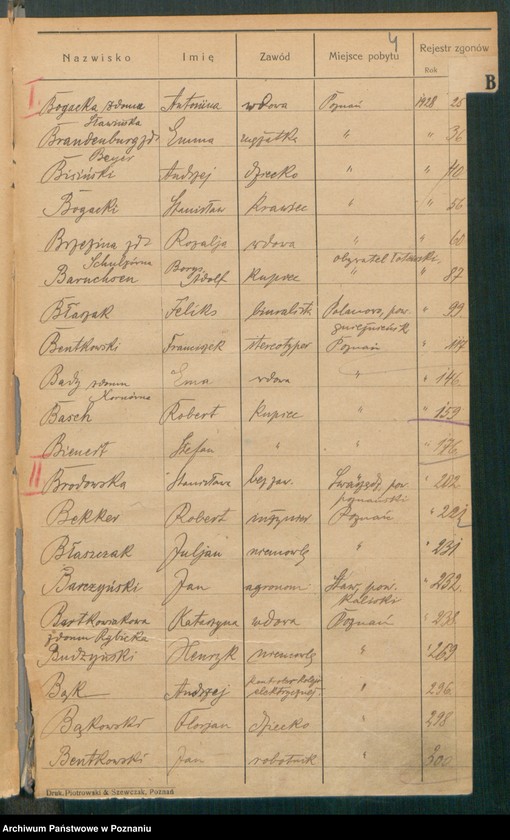 image.from.unit.number "Spis alfabetyczny zgonów za 1928"