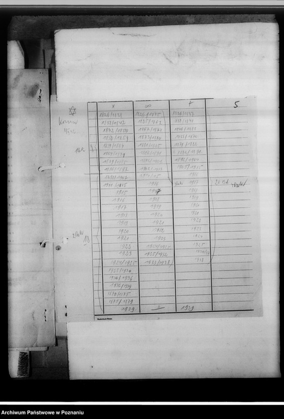 image.from.unit.number "[Wykazy duplikatów ksiąg kościelnych przejętych przez Gausippenamt w Poznaniu oraz spis ksiąg kościelnych otrzymanych przez Kreissippenamt w Czarnkowie]"