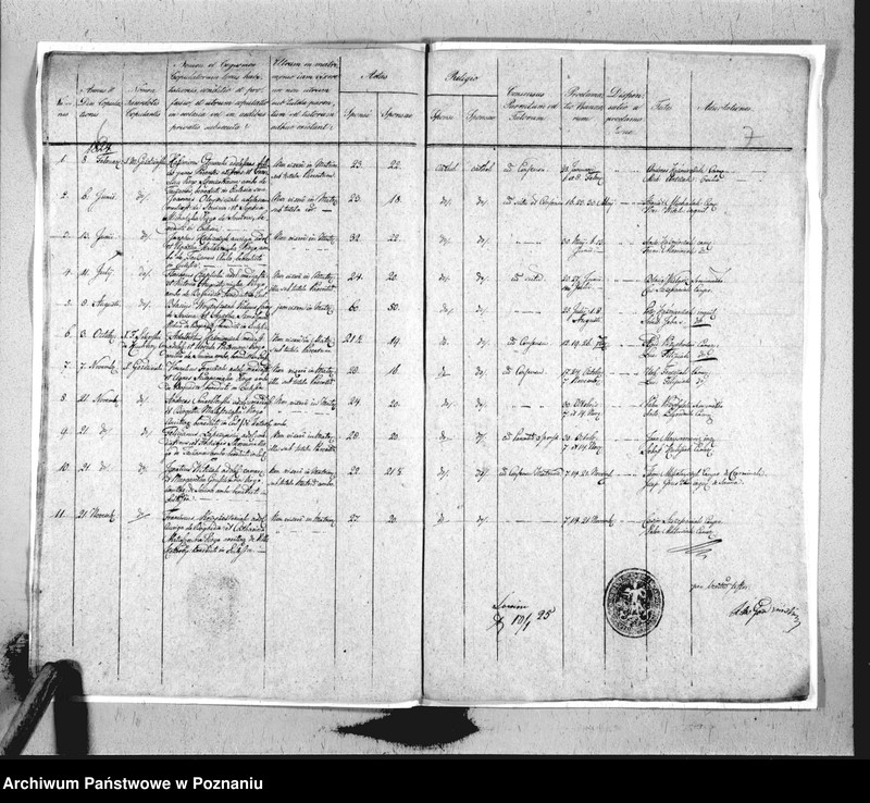 image.from.unit.number "Duplikat baptisatorum, copulatorum, mortuorum"