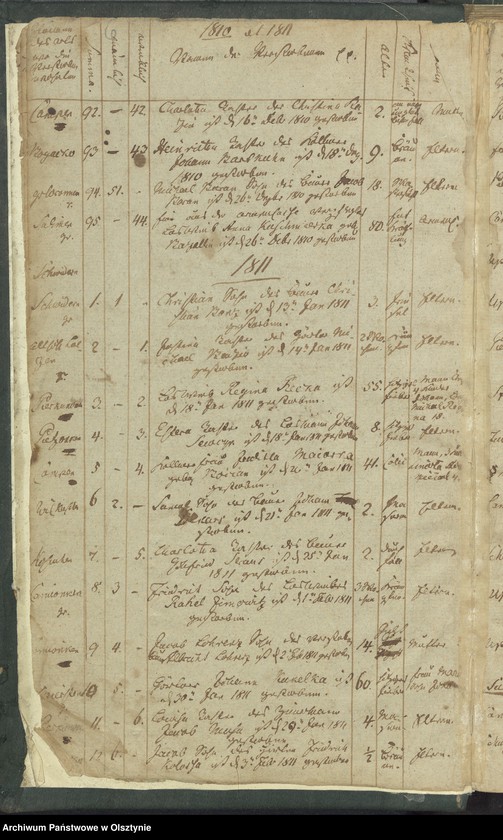 image.from.unit.number "Sterbe-Register"