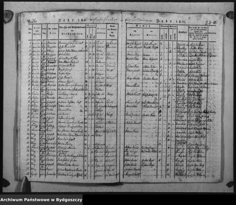 image.from.unit.number "Verzeichniss der Verstorbenen aus der evangel. Stadt- und Landgemeinde von Inowrazlaw Jahr 1839 incl. 1841"