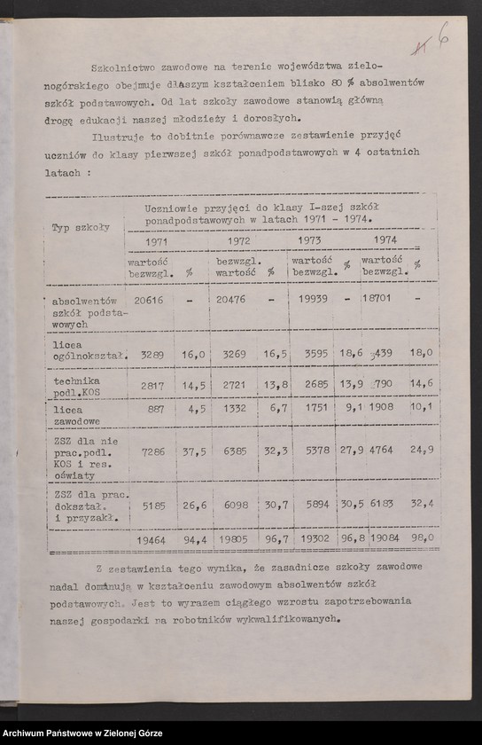 image.from.unit.number "Protokóły z posiedzeń Komisji Wychowania, Oświaty i Kultury Wojewódzkiej Rady Narodowej w Zielonej Górze; Nr 7 - 13"