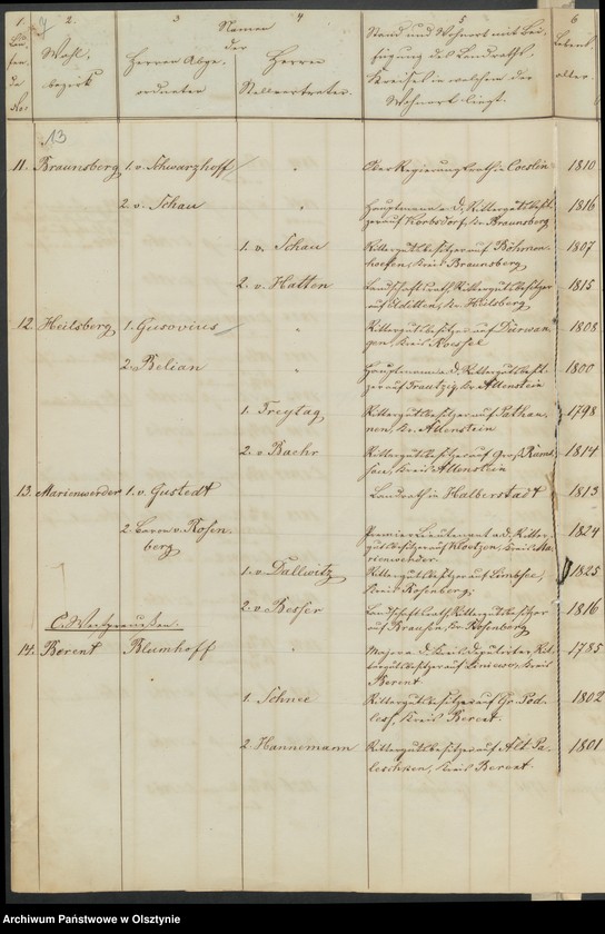 image.from.unit.number "Acta des 15ten Provinzial-Landtages der Stände der Königreichs Preussen. Die Eröffnung und sonstige allgemeine Angelegenheiten des Landtages"