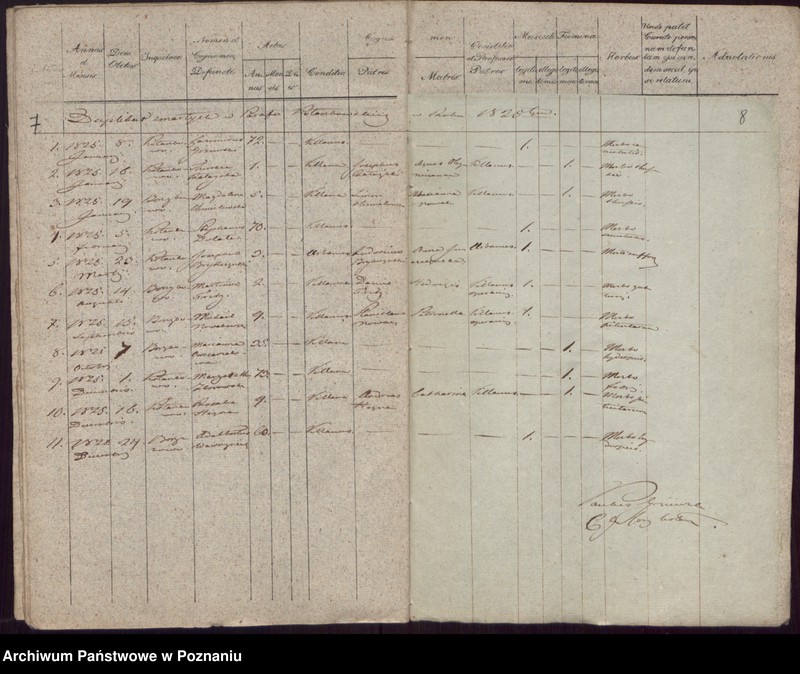 Obraz 6 z jednostki "Liber duplikatus Baptisatorum, Copulatorum et Mortuorum."